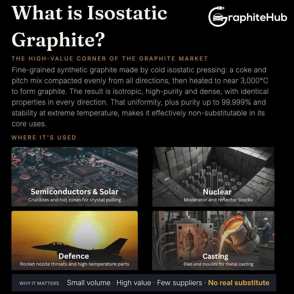 Isostatic graphite